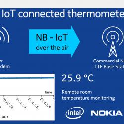 IoT measurement data on the server